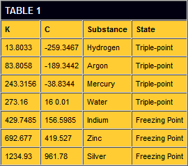 Sensors Insights 3 2017-12-08 Table1 Table 1